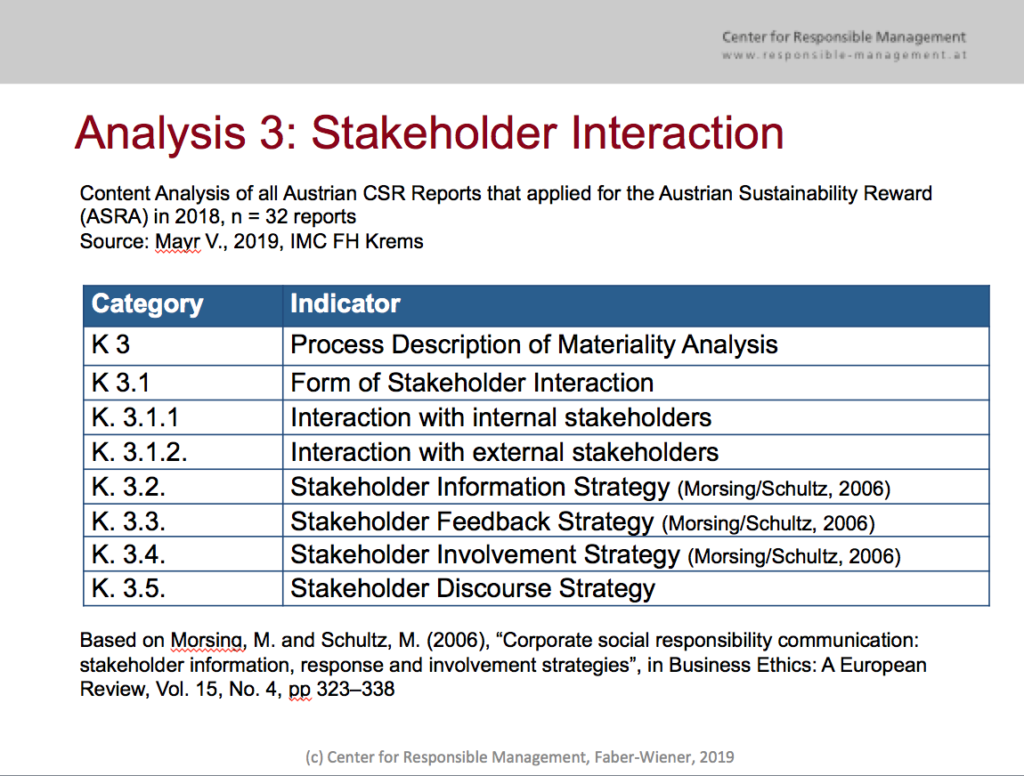 Stakeholder Interaction